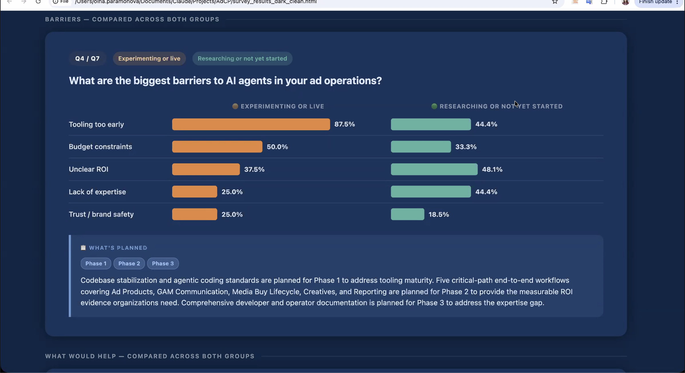 障壁チャート
