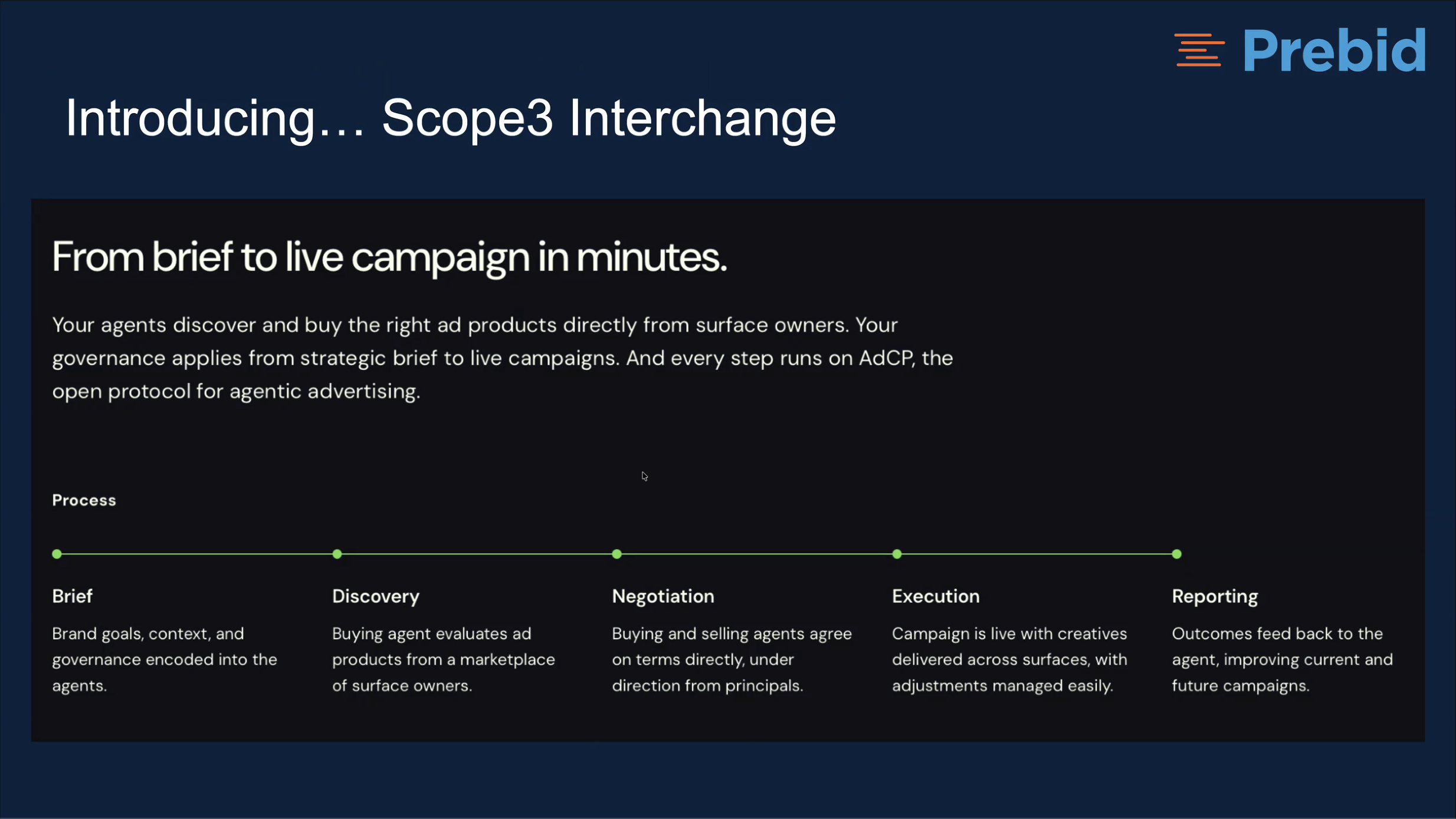 Scope3 Interchange 紹介