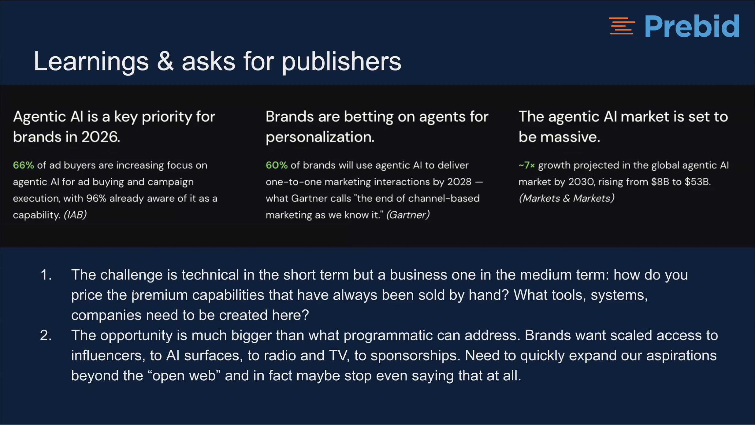 Learnings & asks for publishers