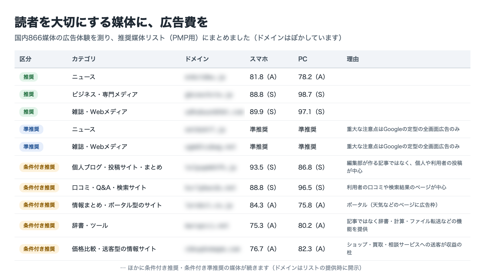 読者を大切にする媒体に、広告費を！